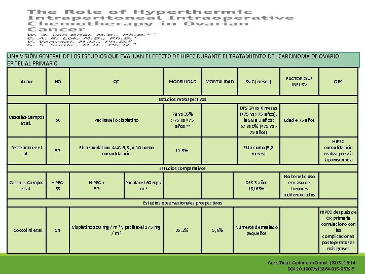 UNA VISIÓN GENERAL DE LOS ESTUDIOS QUE EVALÚAN EL EFECTO DE HIPEC DURANTE EL