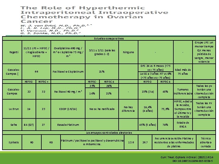 UNA VISIÓN GENERAL DE LOS ESTUDIOS QUE EVALÚAN EL EFECTO DE HIPEC EN EL