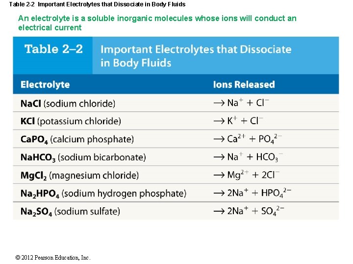 Table 2 -2 Important Electrolytes that Dissociate in Body Fluids An electrolyte is a