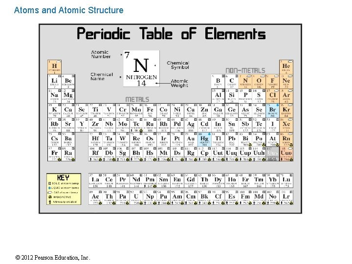 Atoms and Atomic Structure © 2012 Pearson Education, Inc. 