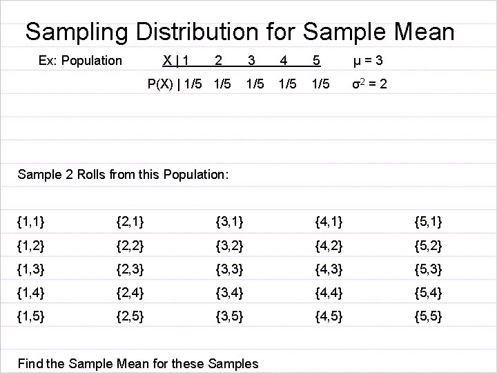 Sampling Distribution for Sample Mean Ex: Population X|1 2 P(X) | 1/5 3 4