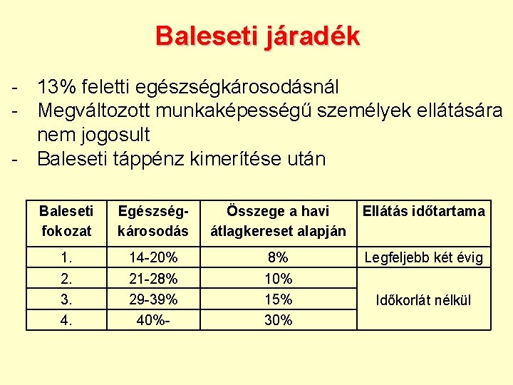 Baleseti járadék - 13% feletti egészségkárosodásnál - Megváltozott munkaképességű személyek ellátására nem jogosult -