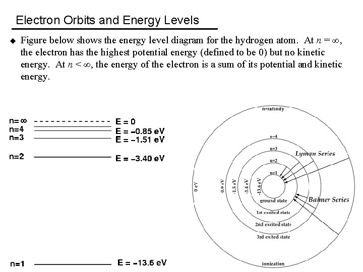 Electron Orbits and Energy Levels u Figure below shows the energy level diagram for