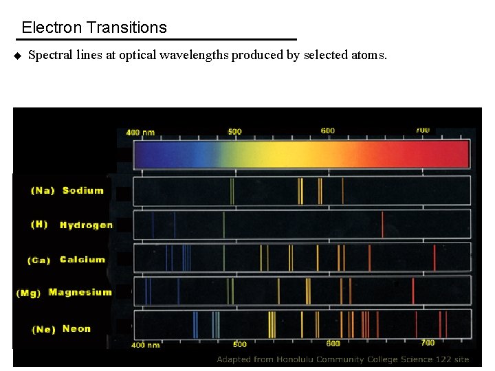 Electron Transitions u Spectral lines at optical wavelengths produced by selected atoms. 