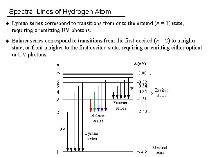 Spectral Lines of Hydrogen Atom u Lyman series correspond to transitions from or to