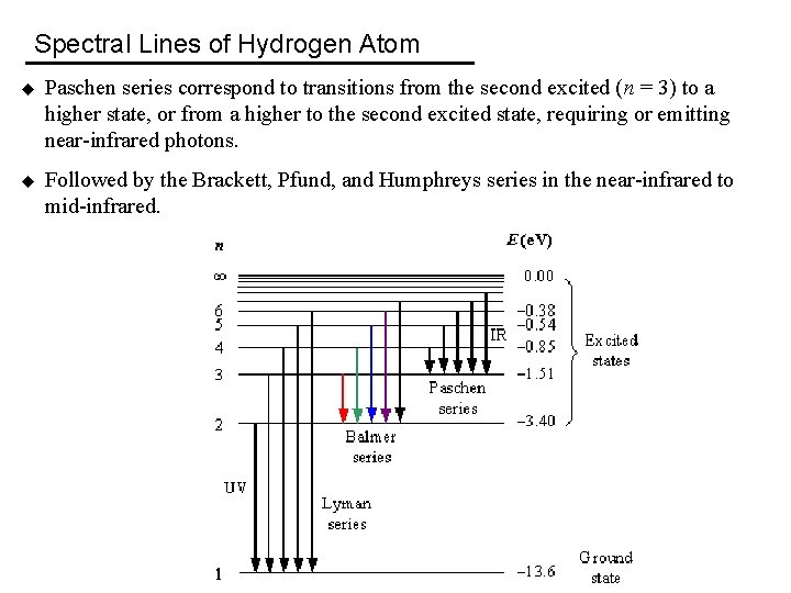 Spectral Lines of Hydrogen Atom u Paschen series correspond to transitions from the second