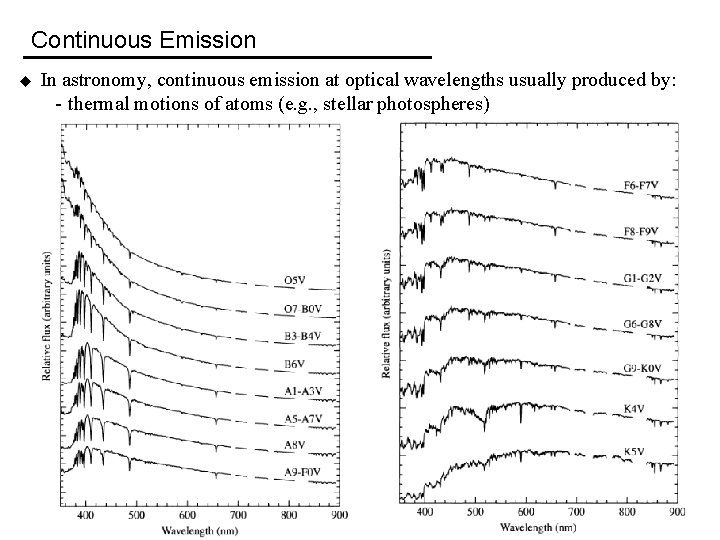 Continuous Emission u In astronomy, continuous emission at optical wavelengths usually produced by: -