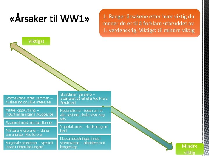 1. Ranger årsakene etter hvor viktig du mener de er til å forklare utbruddet