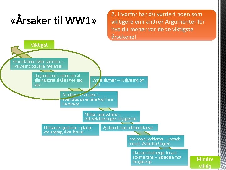2. Hvorfor har du vurdert noen som viktigere enn andre? Argumenter for hva du