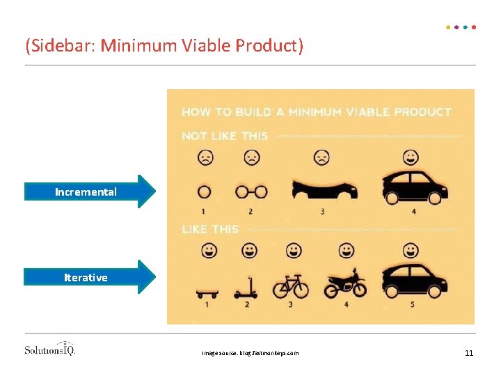 (Sidebar: Minimum Viable Product) Incremental Iterative Image source: blog. fastmonkeys. com 11 