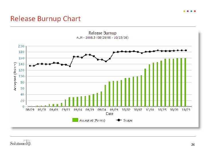 Release Burnup Chart 26 