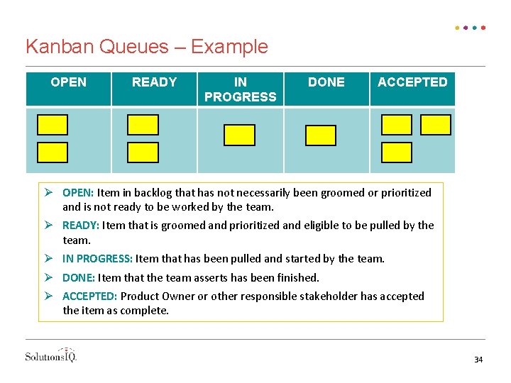 Kanban Queues – Example OPEN READY IN PROGRESS DONE ACCEPTED OPEN: Item in backlog