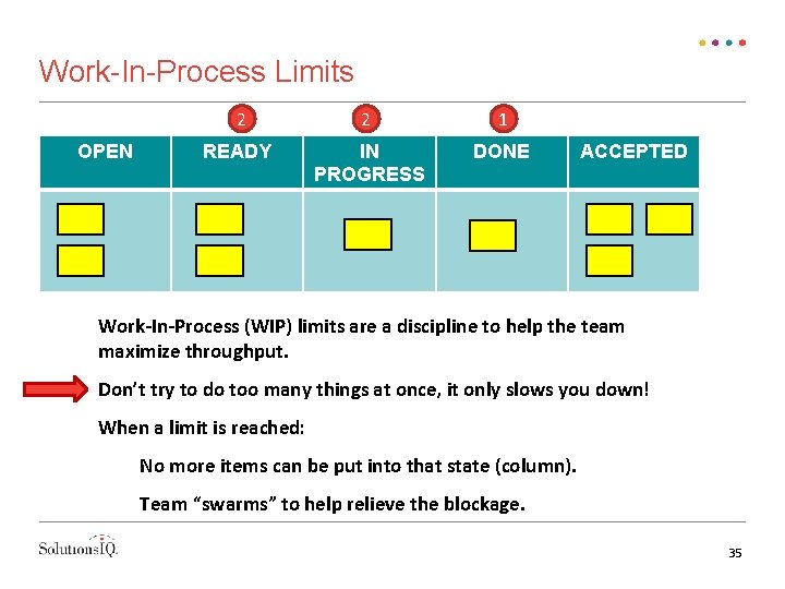 Work-In-Process Limits OPEN 2 2 1 READY IN PROGRESS DONE ACCEPTED Work-In-Process (WIP) limits