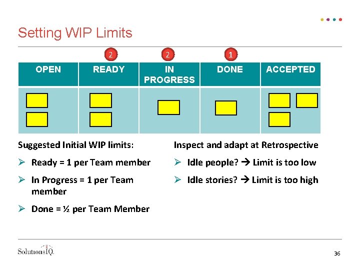 Setting WIP Limits OPEN 2 2 1 READY IN PROGRESS DONE ACCEPTED Suggested Initial