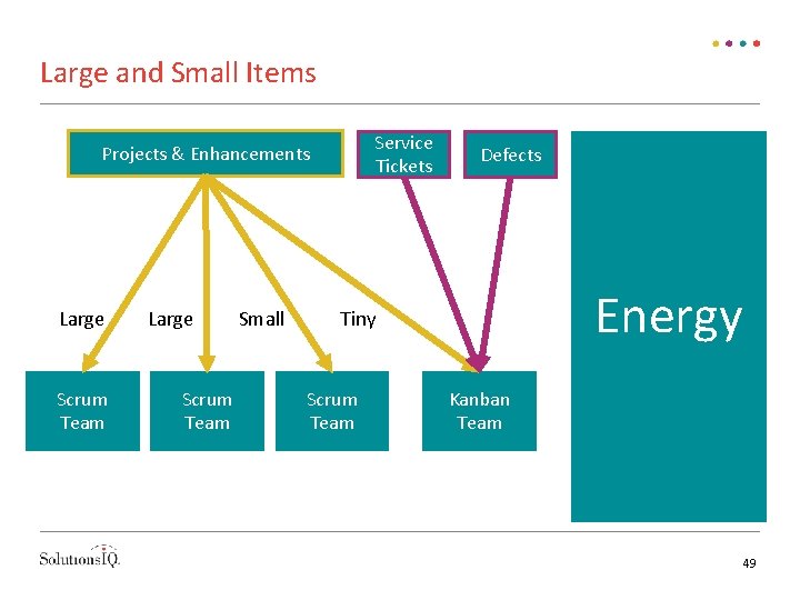 Large and Small Items Service Tickets Projects & Enhancements Large Scrum Team Small Defects