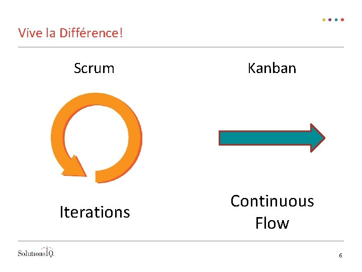 Vive la Différence! Scrum Kanban Iterations Continuous Flow 6 