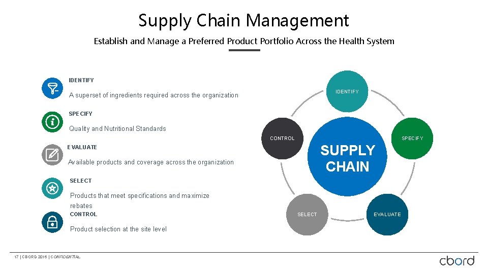 Supply Chain Management Establish and Manage a Preferred Product Portfolio Across the Health System