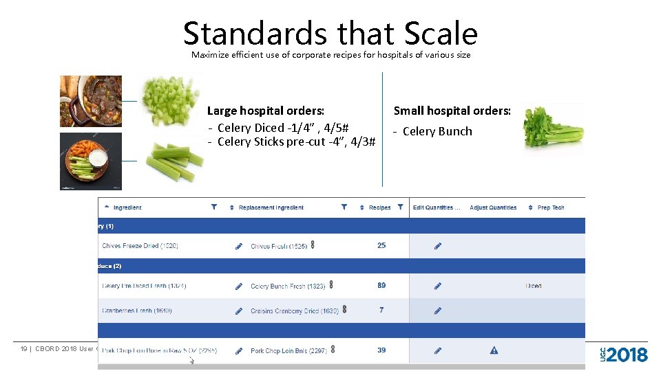 Standards that Scale Maximize efficient use of corporate recipes for hospitals of various size