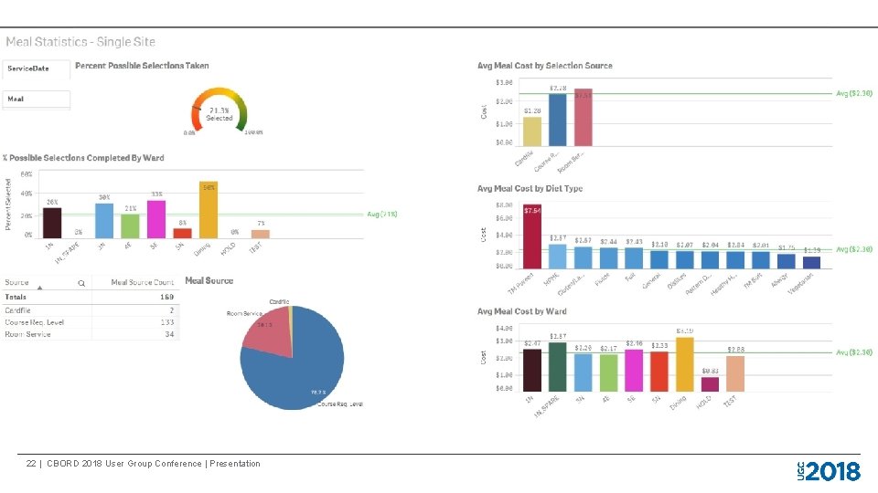 22 | CBORD 2018 User Group Conference | Presentation 