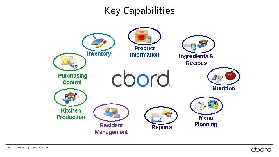 Key Capabilities Inventory Product Information Ingredients & Recipes Purchasing Control Nutrition Kitchen Production Resident