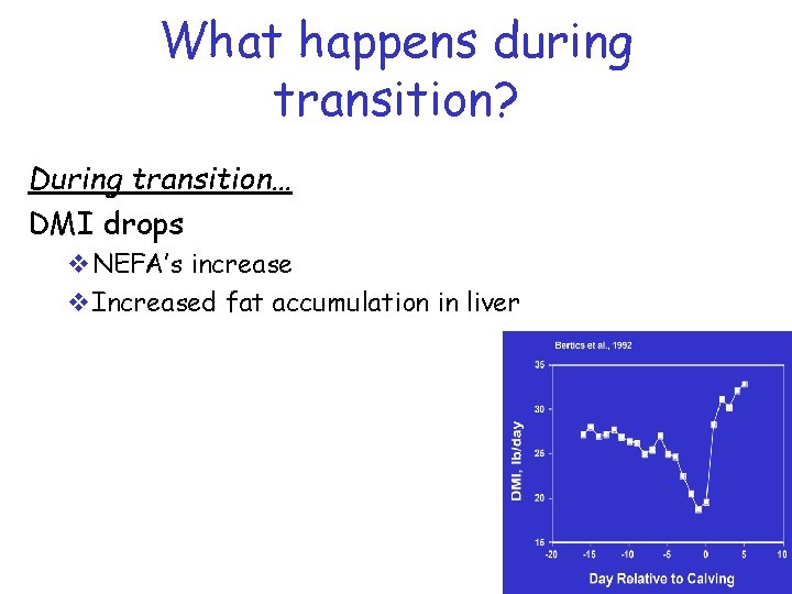 What happens during transition? During transition… DMI drops v. NEFA’s increase v. Increased fat