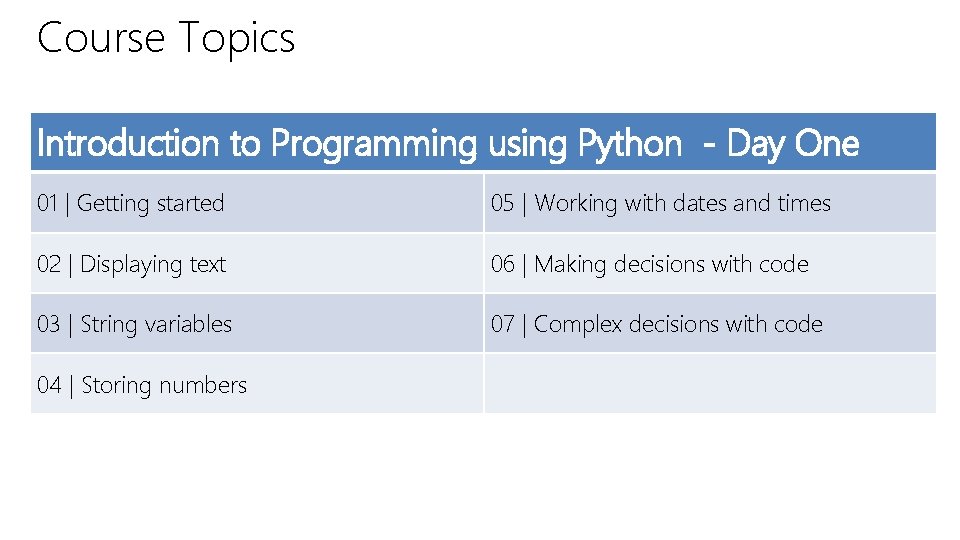 Course Topics Introduction to Programming using Python - Day One 01 | Getting started