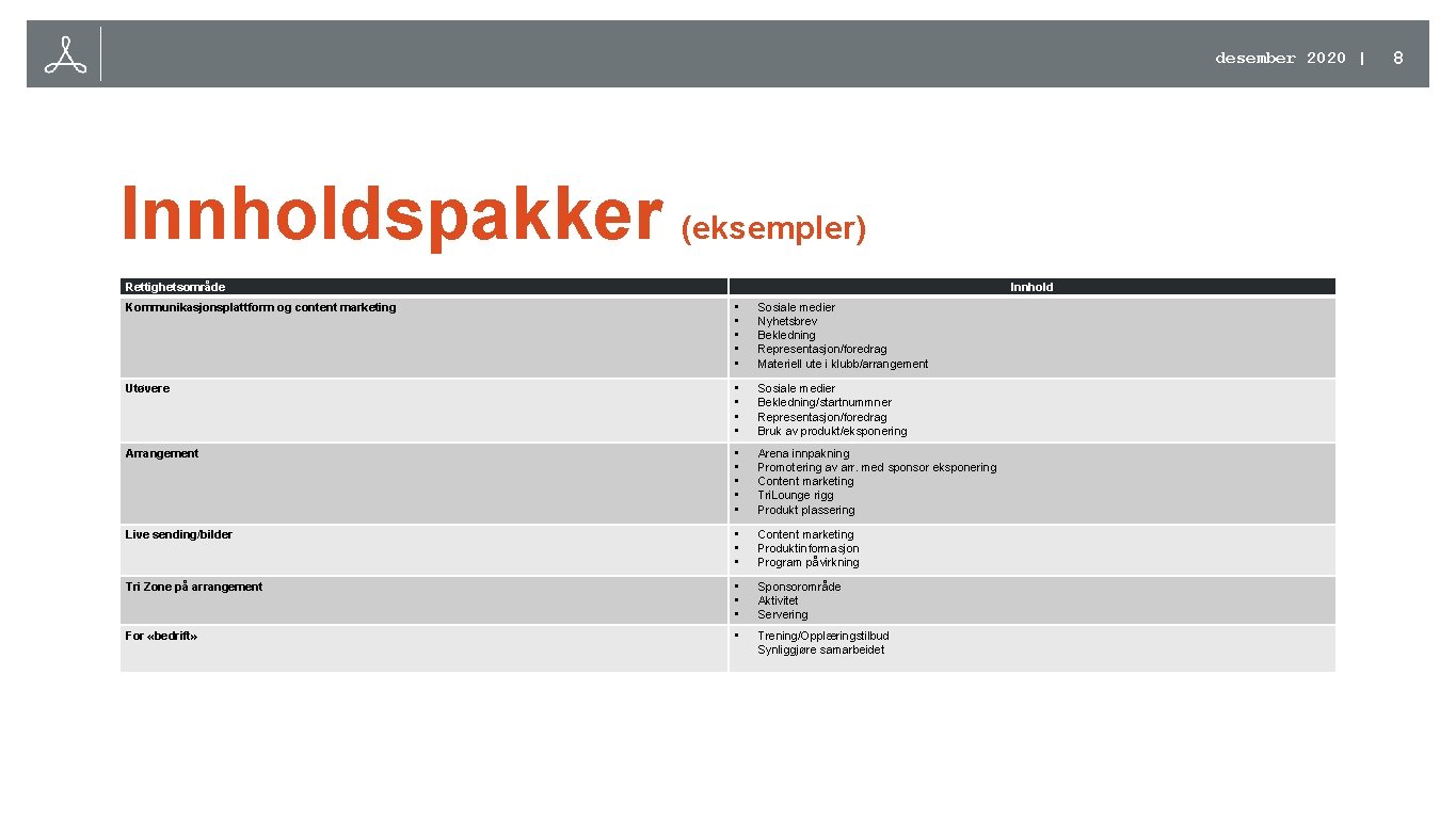 desember 2020 | Innholdspakker (eksempler) Rettighetsområde Innhold Kommunikasjonsplattform og content marketing • • •