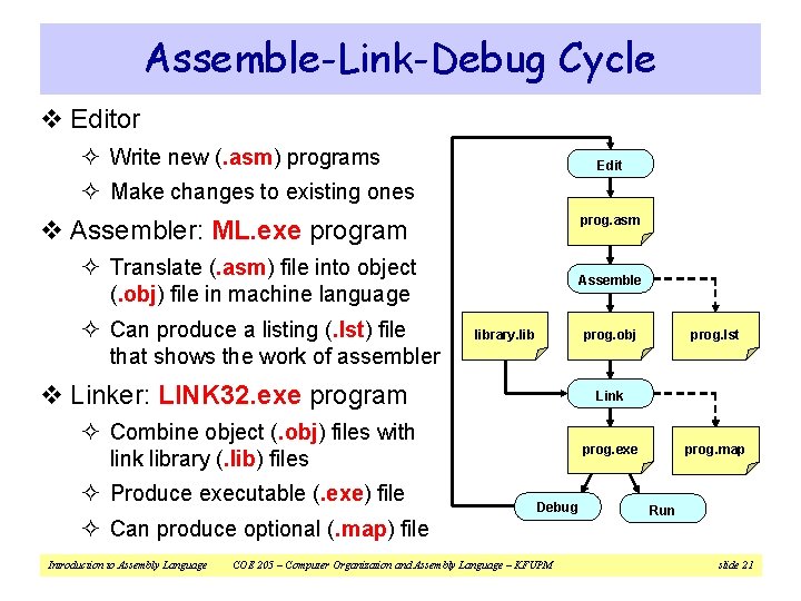 Assemble-Link-Debug Cycle v Editor ² Write new (. asm) programs Edit ² Make changes