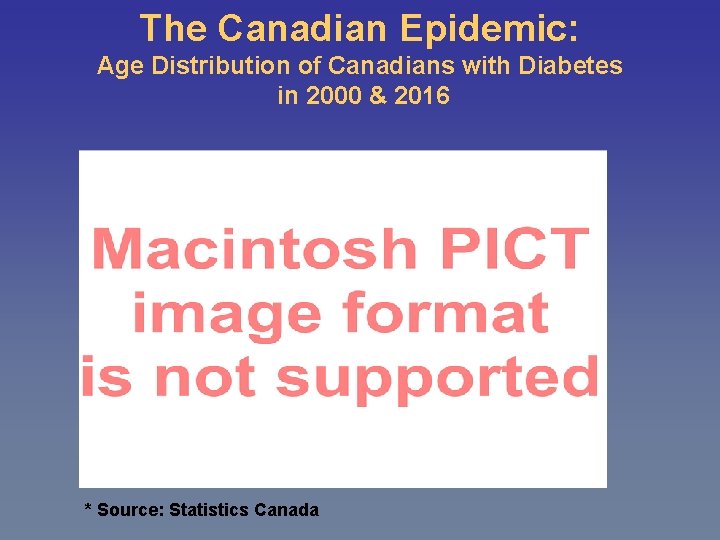 The Canadian Epidemic: Age Distribution of Canadians with Diabetes in 2000 & 2016 *