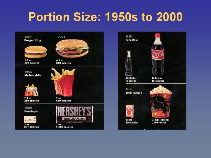 Portion Size: 1950 s to 2000 
