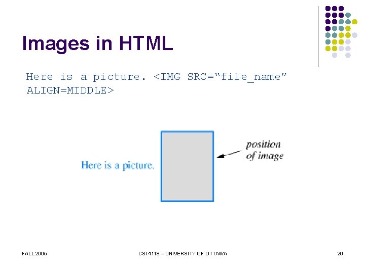 Images in HTML Here is a picture. <IMG SRC=“file_name” ALIGN=MIDDLE> FALL 2005 CSI 4118