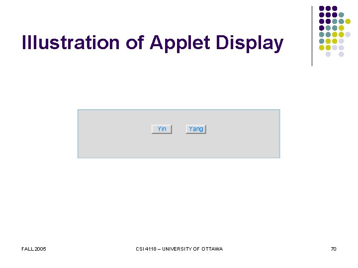 Illustration of Applet Display FALL 2005 CSI 4118 – UNIVERSITY OF OTTAWA 70 