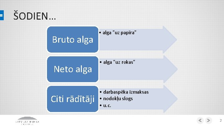 ŠODIEN… Bruto alga Neto alga Citi rādītāji • alga "uz papīra" • alga "uz