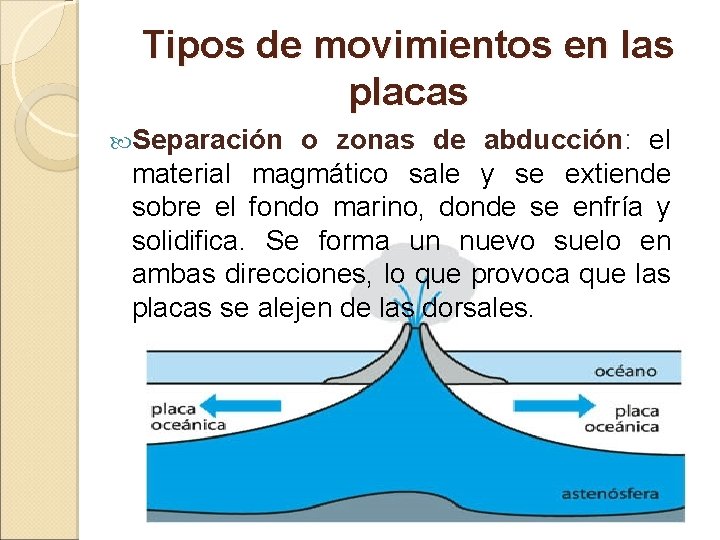 Tipos de movimientos en las placas Separación o zonas de abducción: el material magmático