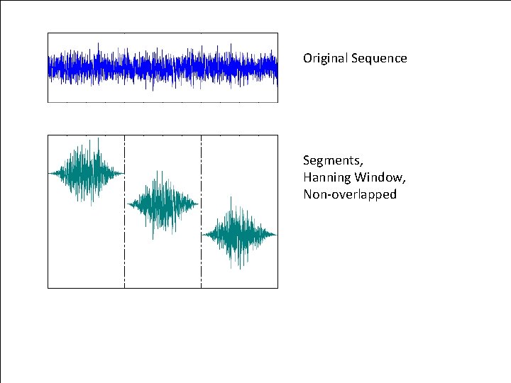 Original Sequence Vibrationdata Segments, Hanning Window, Non-overlapped 21 