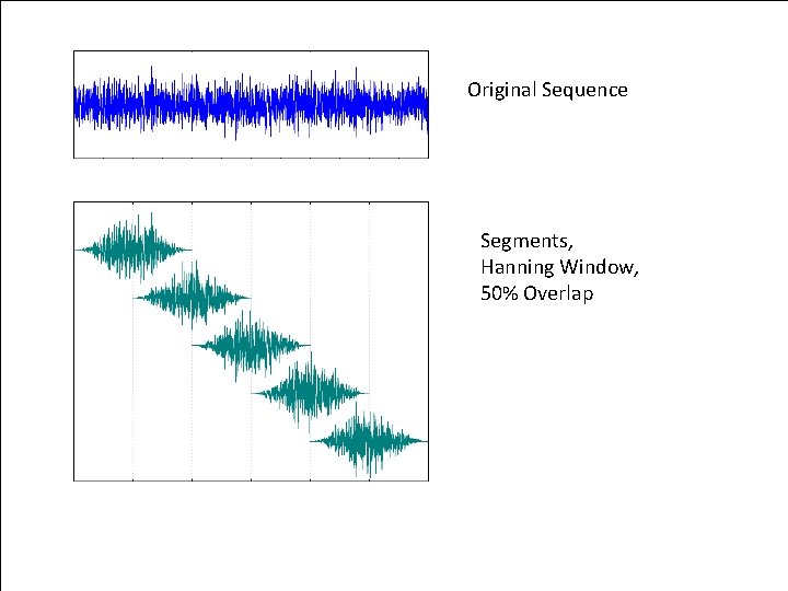 Original Sequence Vibrationdata Segments, Hanning Window, 50% Overlap 22 
