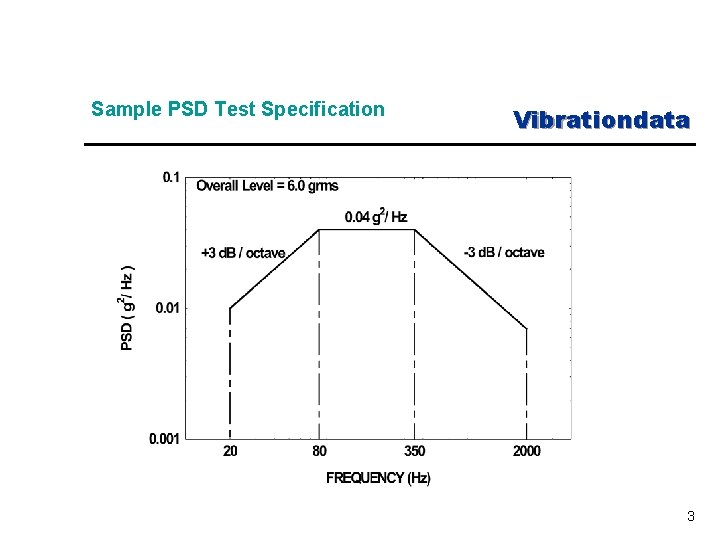Sample PSD Test Specification Vibrationdata 3 