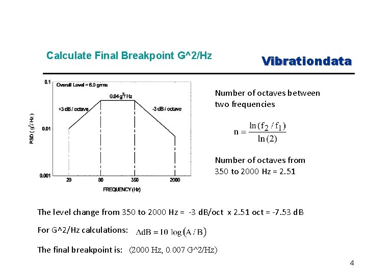 Calculate Final Breakpoint G^2/Hz Vibrationdata Number of octaves between two frequencies Number of octaves