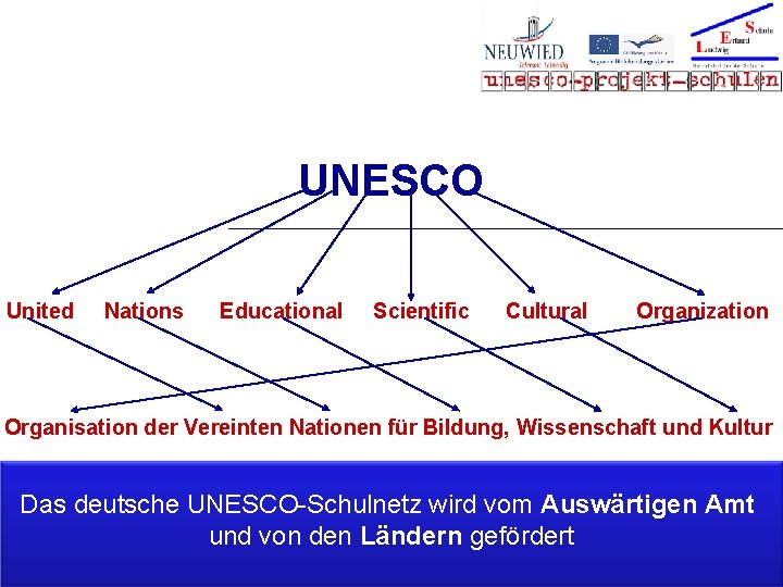 UNESCO United Nations Educational Scientific Cultural Organization Organisation der Vereinten Nationen für Bildung, Wissenschaft