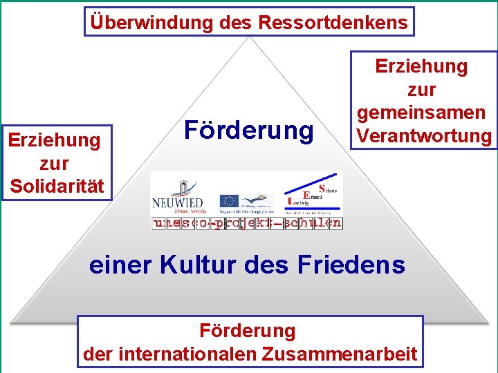 Überwindung des Ressortdenkens Erziehung zur Solidarität Förderung Erziehung zur gemeinsamen Verantwortung einer Kultur des