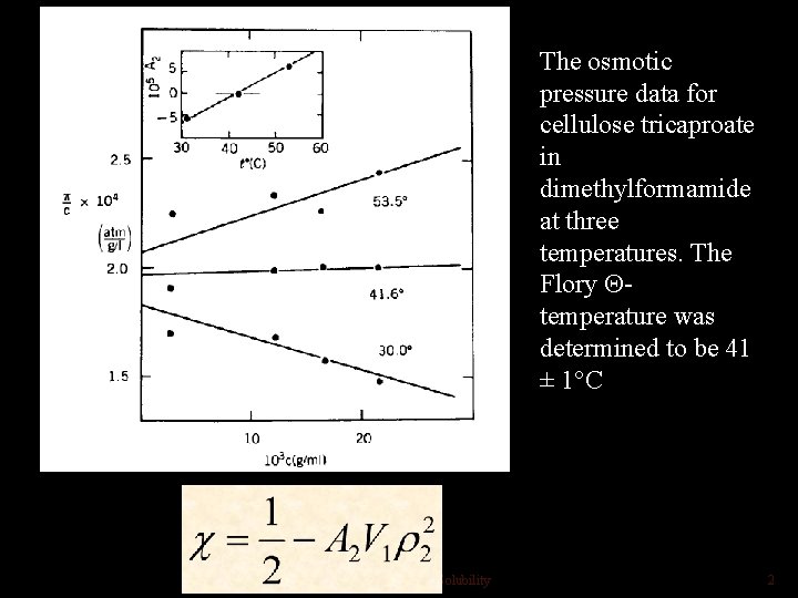 The osmotic pressure data for cellulose tricaproate in dimethylformamide at three temperatures. The Flory