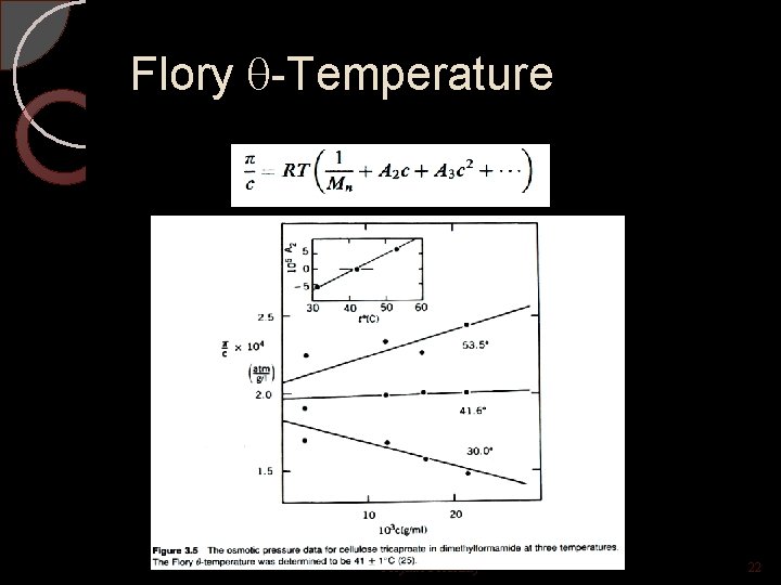 Flory -Temperature Polymer Solubility 22 
