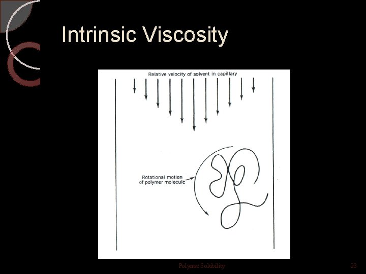 Intrinsic Viscosity Polymer Solubility 23 