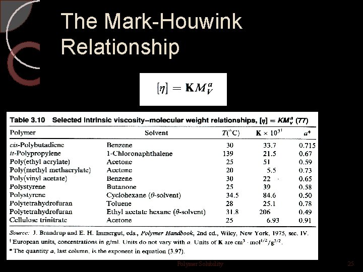 The Mark-Houwink Relationship Polymer Solubility 25 