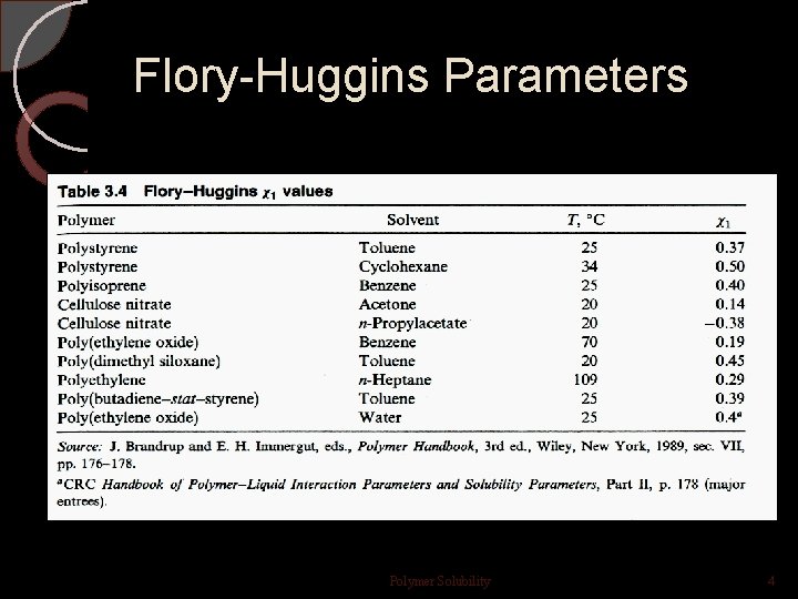 Flory-Huggins Parameters Polymer Solubility 4 