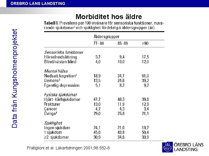 ÖREBRO LÄNS LANDSTING Data från Kungsholmenprojektet Morbiditet hos äldre Fratiglioni et al. Läkartidningen 2001;