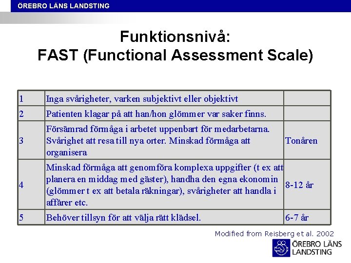 ÖREBRO LÄNS LANDSTING Funktionsnivå: FAST (Functional Assessment Scale) 1 Inga svårigheter, varken subjektivt eller