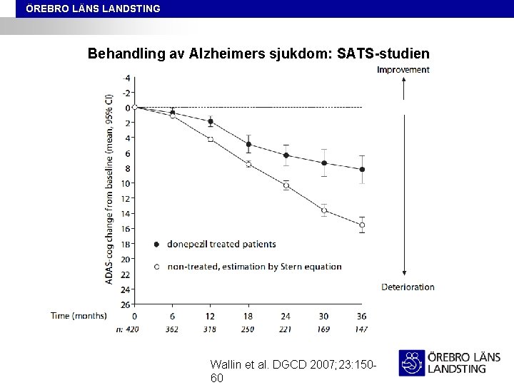 ÖREBRO LÄNS LANDSTING Behandling av Alzheimers sjukdom: SATS-studien Wallin et al. DGCD 2007; 23: