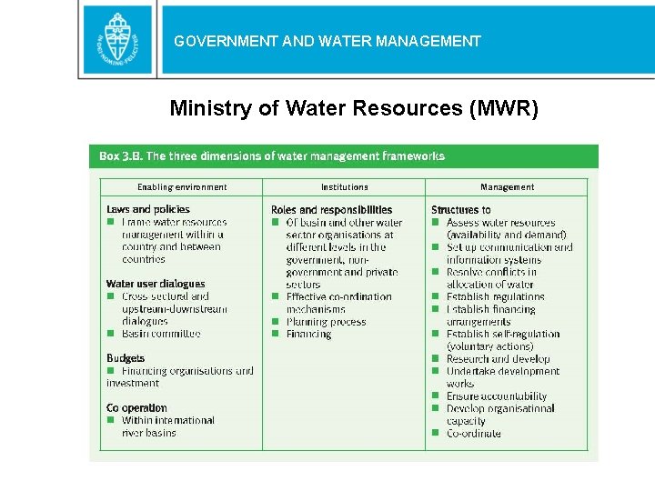 GOVERNMENT AND WATER MANAGEMENT Ministry of Water Resources (MWR) 