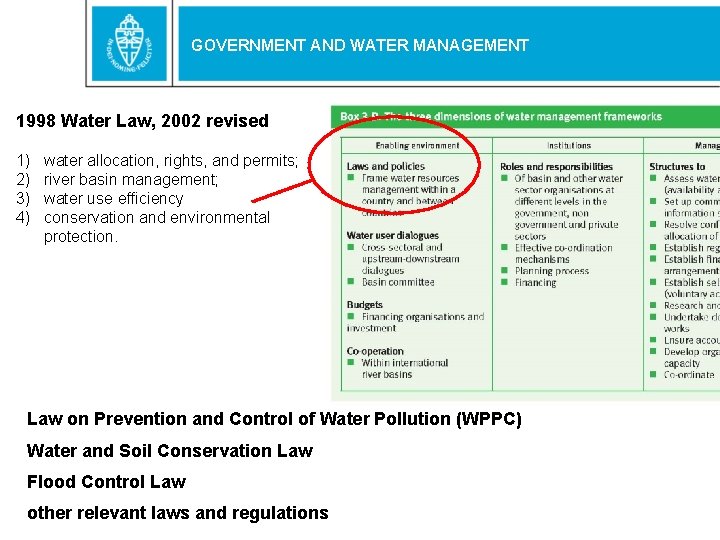 GOVERNMENT AND WATER MANAGEMENT 1998 Water Law, 2002 revised 1) 2) 3) 4) water